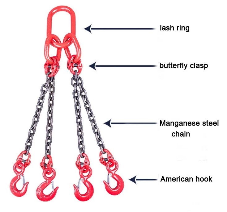 Chain Slings1-5.jpg