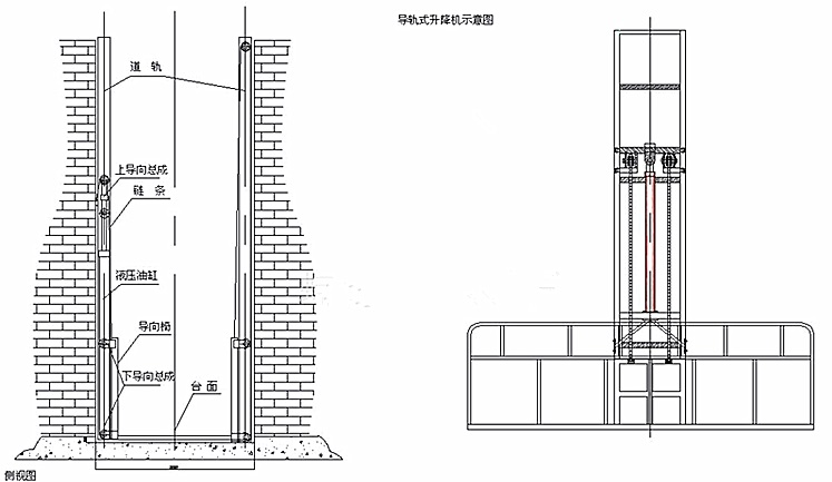 Vertical Lead Rail Lift Platforms (cargo platform lifts)1-5.jpg