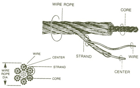 High Quality Wire Rope Sling China Supplier1-18.jpg