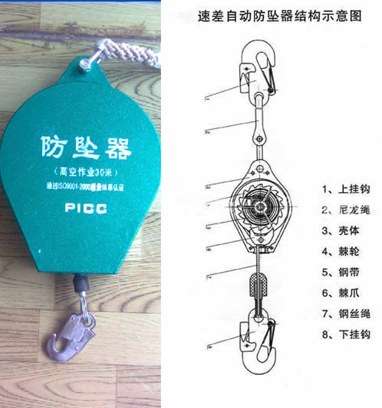 China Professional Exporter of Fall Arresters1.jpg