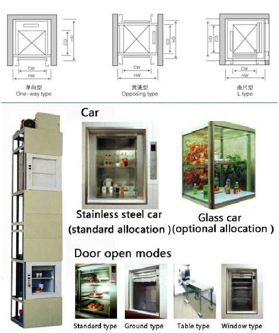 China Dumbwaiter Elevators manufacturers1.jpg