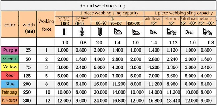 China Round Slings manufacturers48.jpg