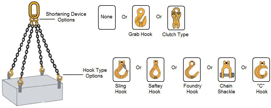 China Chain slings manufacturers(Four_Leg_Chain_Sling_Options).jpg