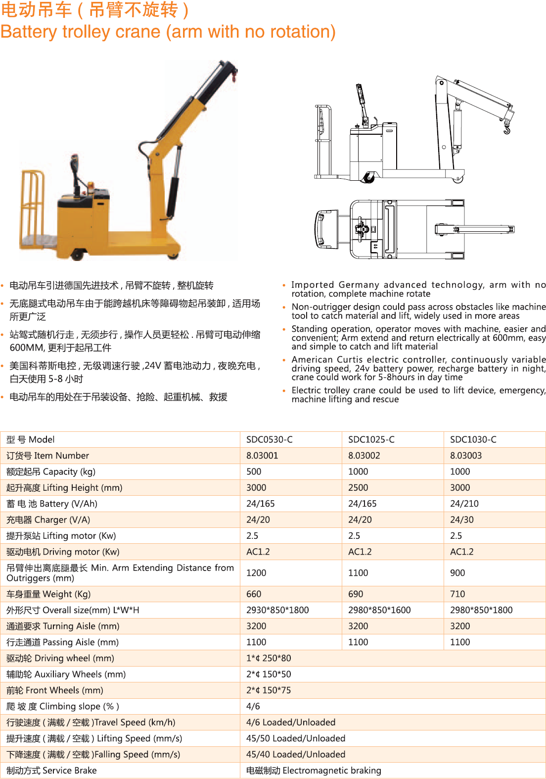 Technical parameter for 1st type floor crane without legs in front.png