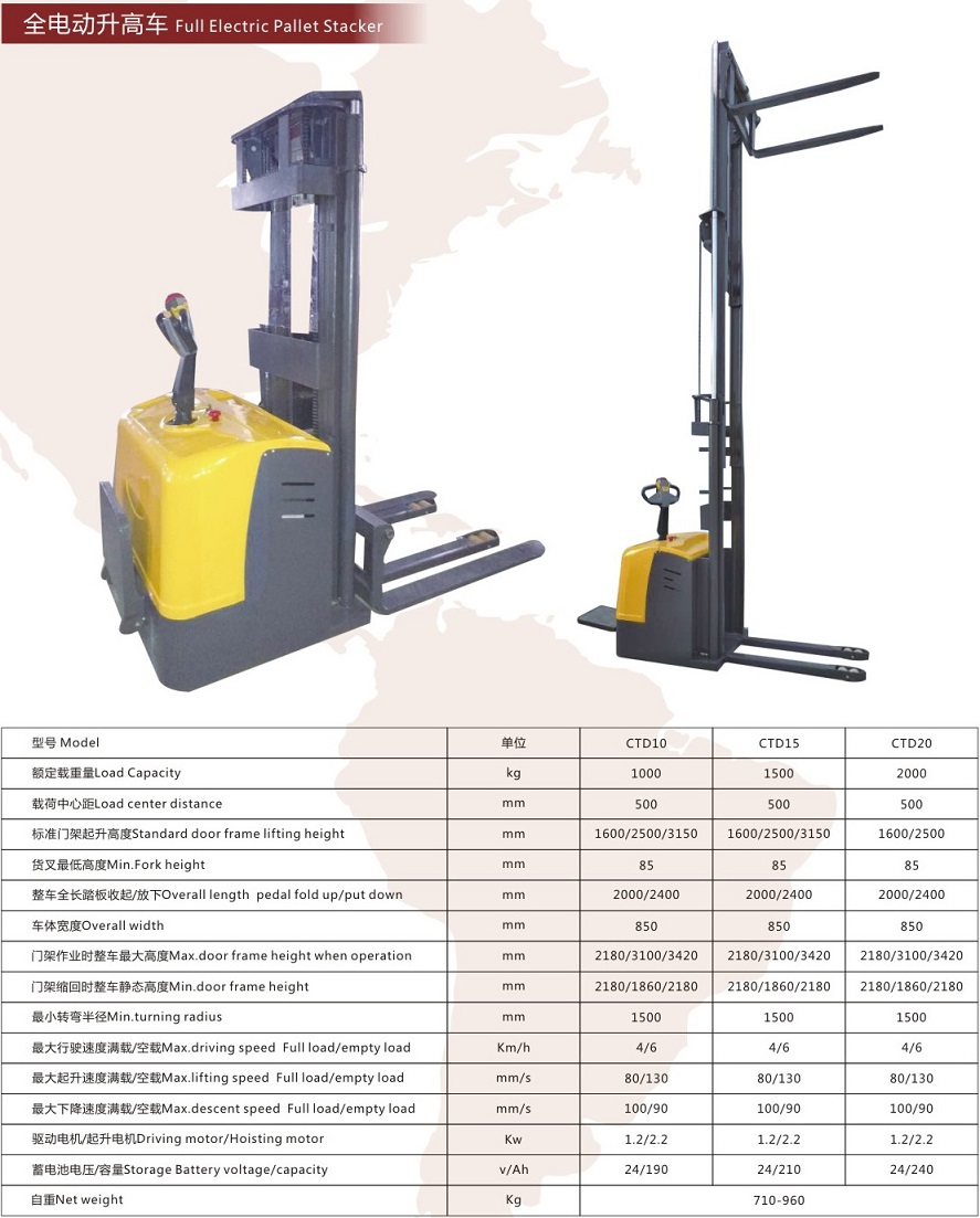 Technical parameters of Electric Pallet Stacker (normal type).jpg