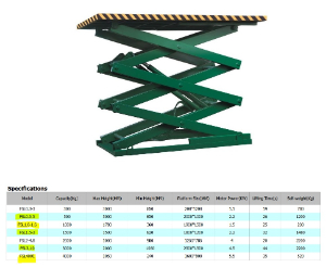 RFQ - Highlighted items of Fixed Scissor Lifts from U.S.