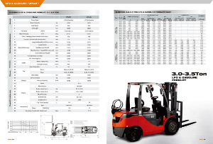 Looking for 1- 3T LPG forklift from Iran
