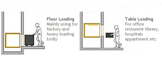 floor loading or table loading.jpg