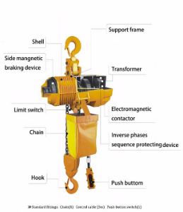 Inquiry about Electric chain hoist 1,000Kgs and hook path 3M, lifting speed 7.5/1.2 M/min, pole change motor, eye suspension, 220V,3Ph,60Hz, Control110V,1Ph,60Hz with control cable 1.8m and pendant switch from Taiwan