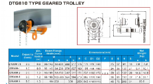 Hand operated geared ball bearing trolley curvature type for India