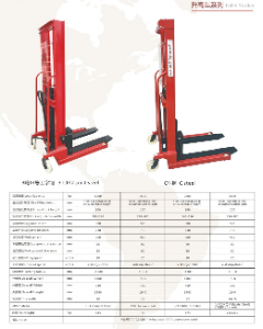 Inquiry for 1T Hand Pallet Stackers from U.S.