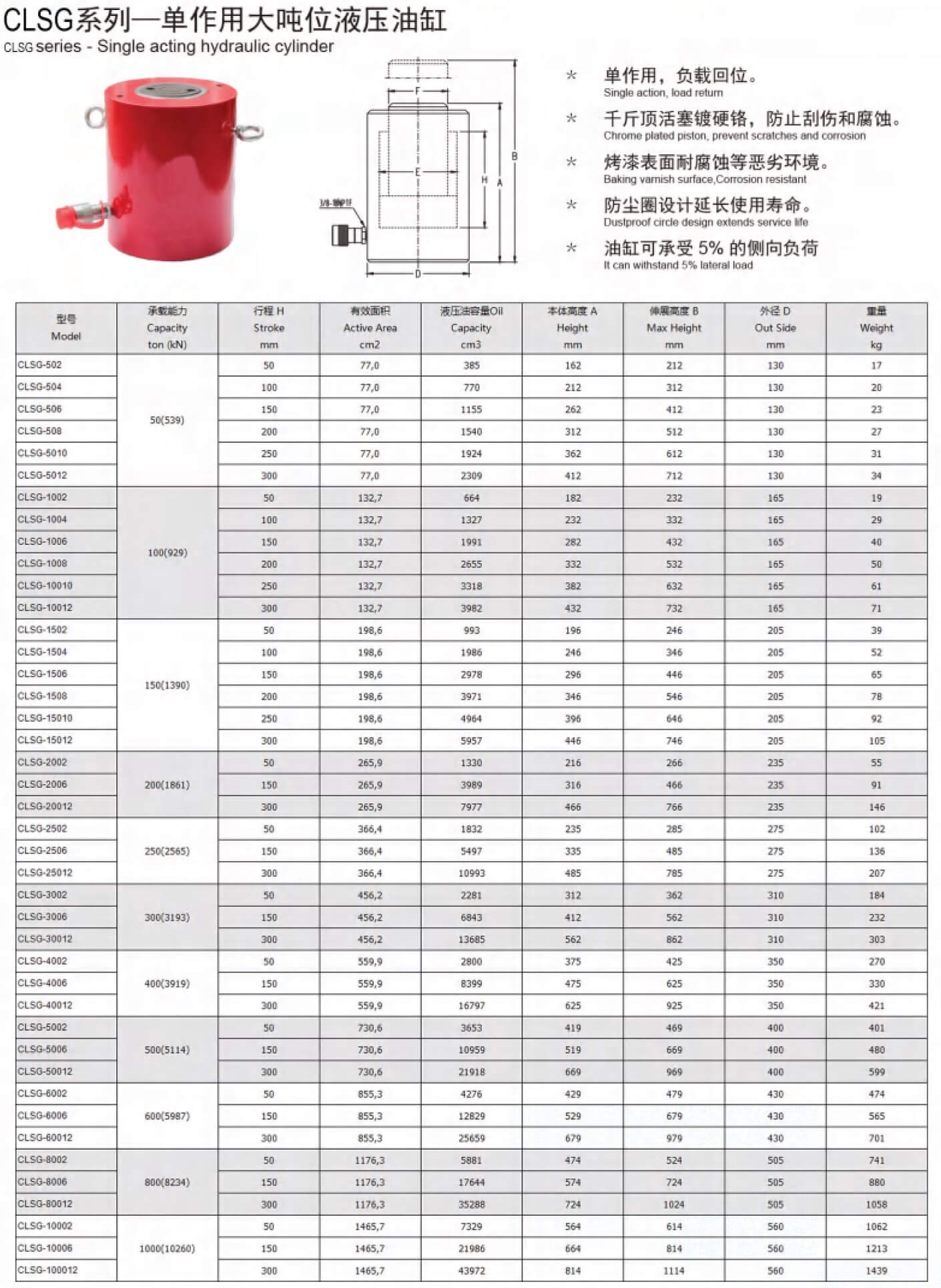 GLSG series single acting hydraulic cylinder (1).jpg