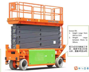 Inquiry about Boom Lif and Scissor Lift from from Dhaka Bangladesh