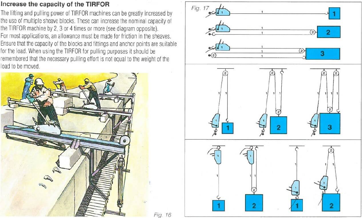 Either pulling or lifting of the TIFOR Wire Rope Puller (1).jpg
