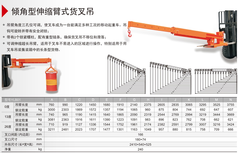 Technical parameters of Forklift mobile crane(倾斜型伸缩臂式货叉吊）.jpg