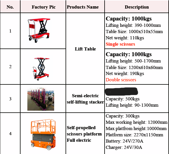 Offer for Lift Table+Semi-electric self-lifting stacker+Self-propelled scissors platform Full electric for Saudi Arabia